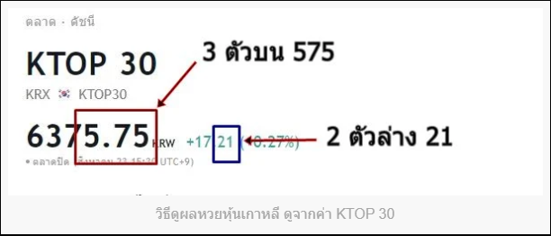 แทงหวย999
